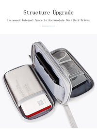 Thumbnail for Waterproof Cable etc.. Organizer & Storage Bags
