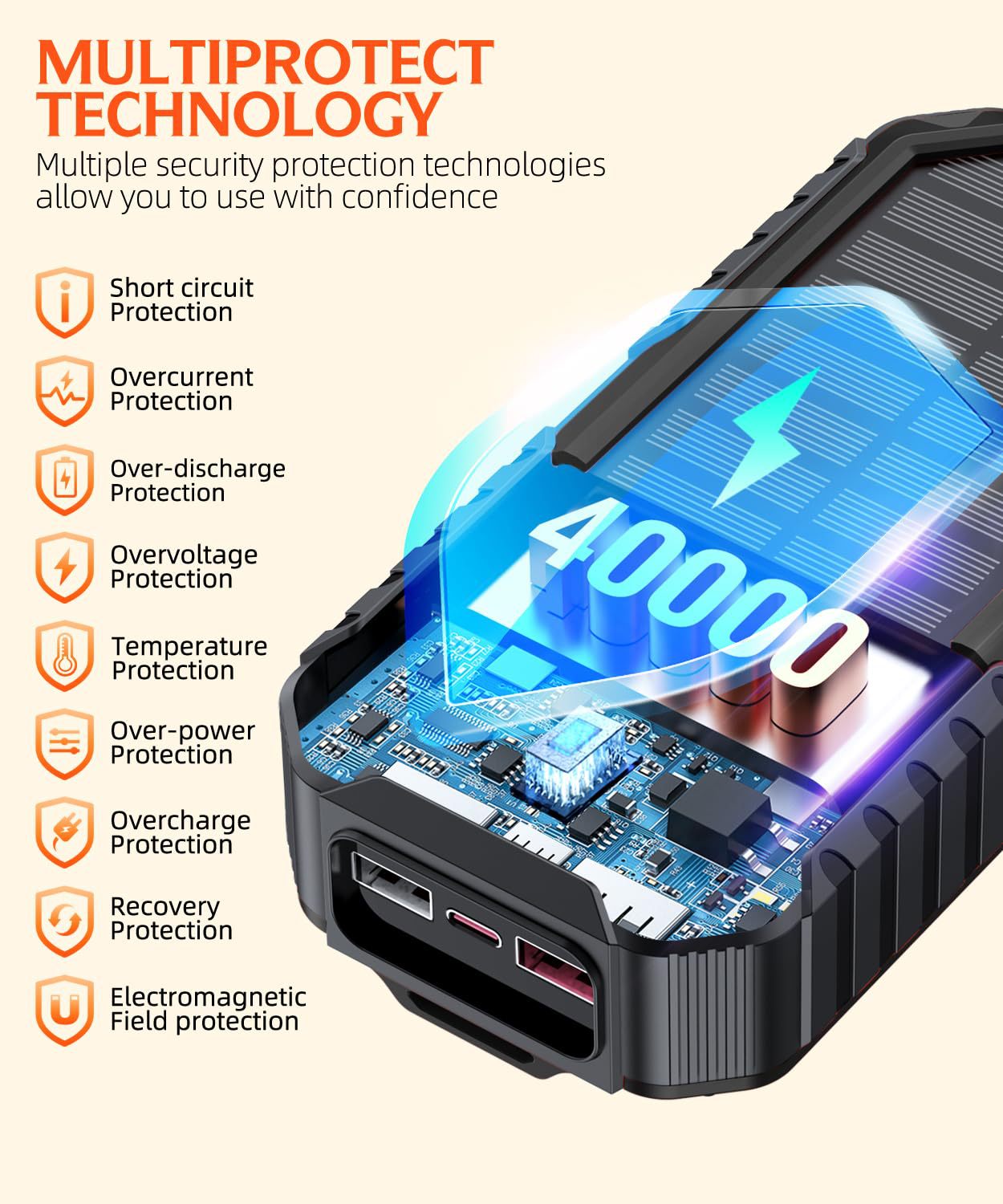 20000mAh Solar Power Bank: 4 Built-in Cables, Hand Crank, 6 Outputs/4 Inputs