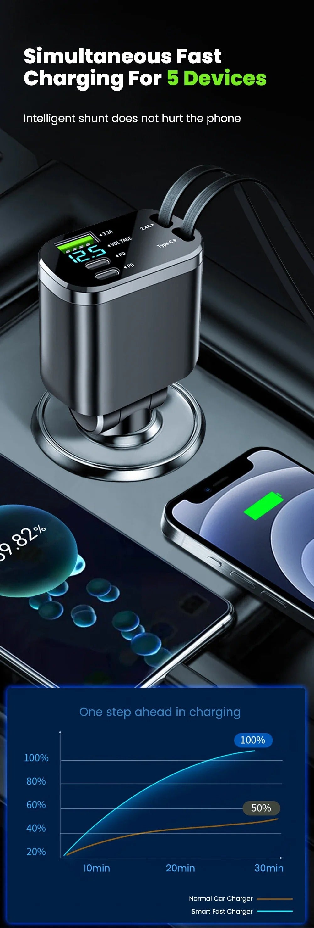 Car Charger: Cigarette Lighter Adapter, Voltage Display, Retractable Cable (For iOS/Android)