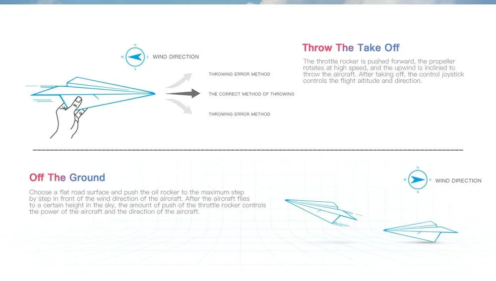 Wltoys XK A200 RC Airplane F-16B Drone 2.4G Aircraft 2CH Fixed-wing EPP Electric