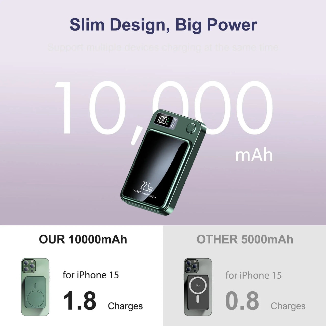 10000mAh Magnetic Wireless Power Bank: 22.5W USB-C, Foldable Stand, LED Display