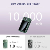 Thumbnail for 10000mAh Magnetic Wireless Power Bank: 22.5W USB-C, Foldable Stand, LED Display