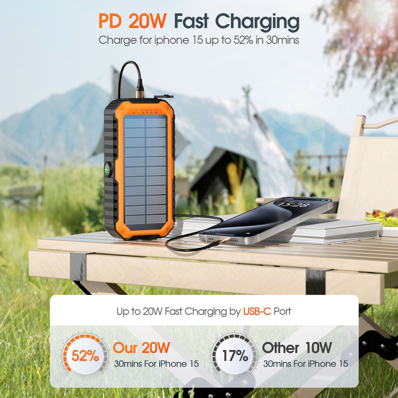 20000mAh Solar Power Bank: 4 Built-in Cables, Hand Crank, 6 Outputs/4 Inputs