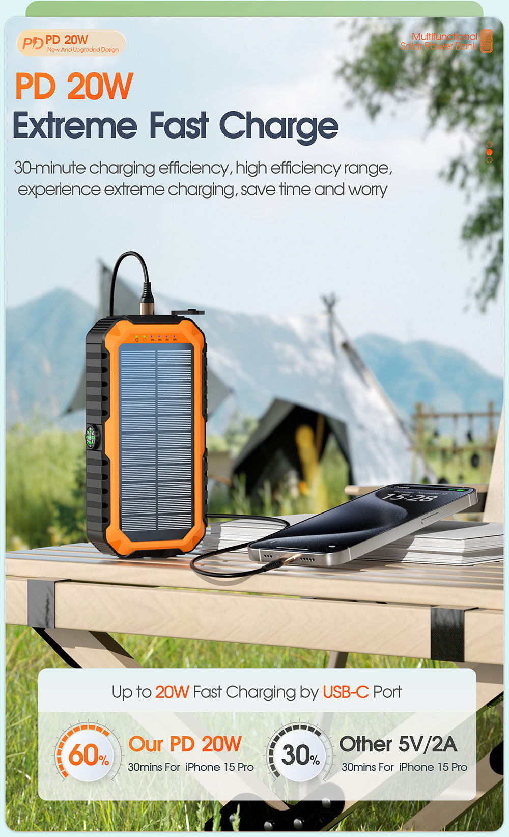 20000mAh Solar Power Bank: 4 Built-in Cables, Hand Crank, 6 Outputs/4 Inputs