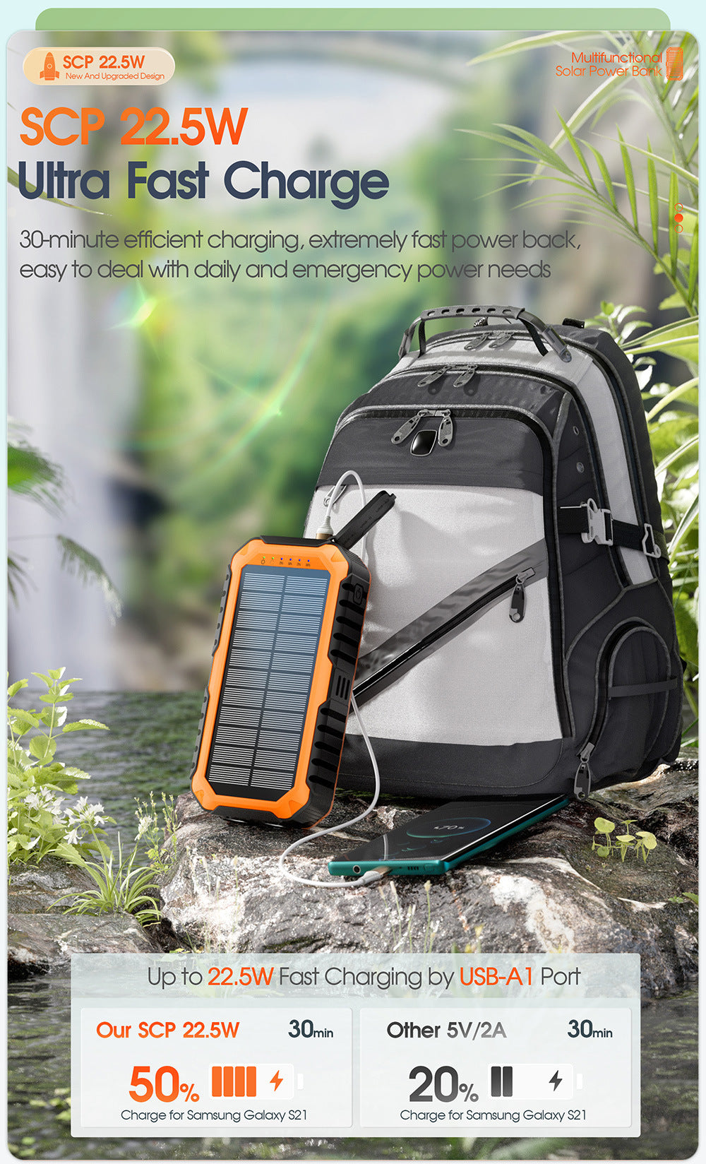 20000mAh Solar Power Bank: 4 Built-in Cables, Hand Crank, 6 Outputs/4 Inputs