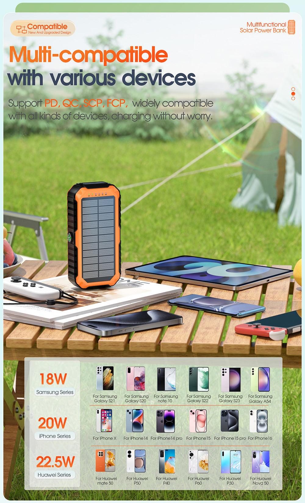 20000mAh Solar Power Bank: 4 Built-in Cables, Hand Crank, 6 Outputs/4 Inputs