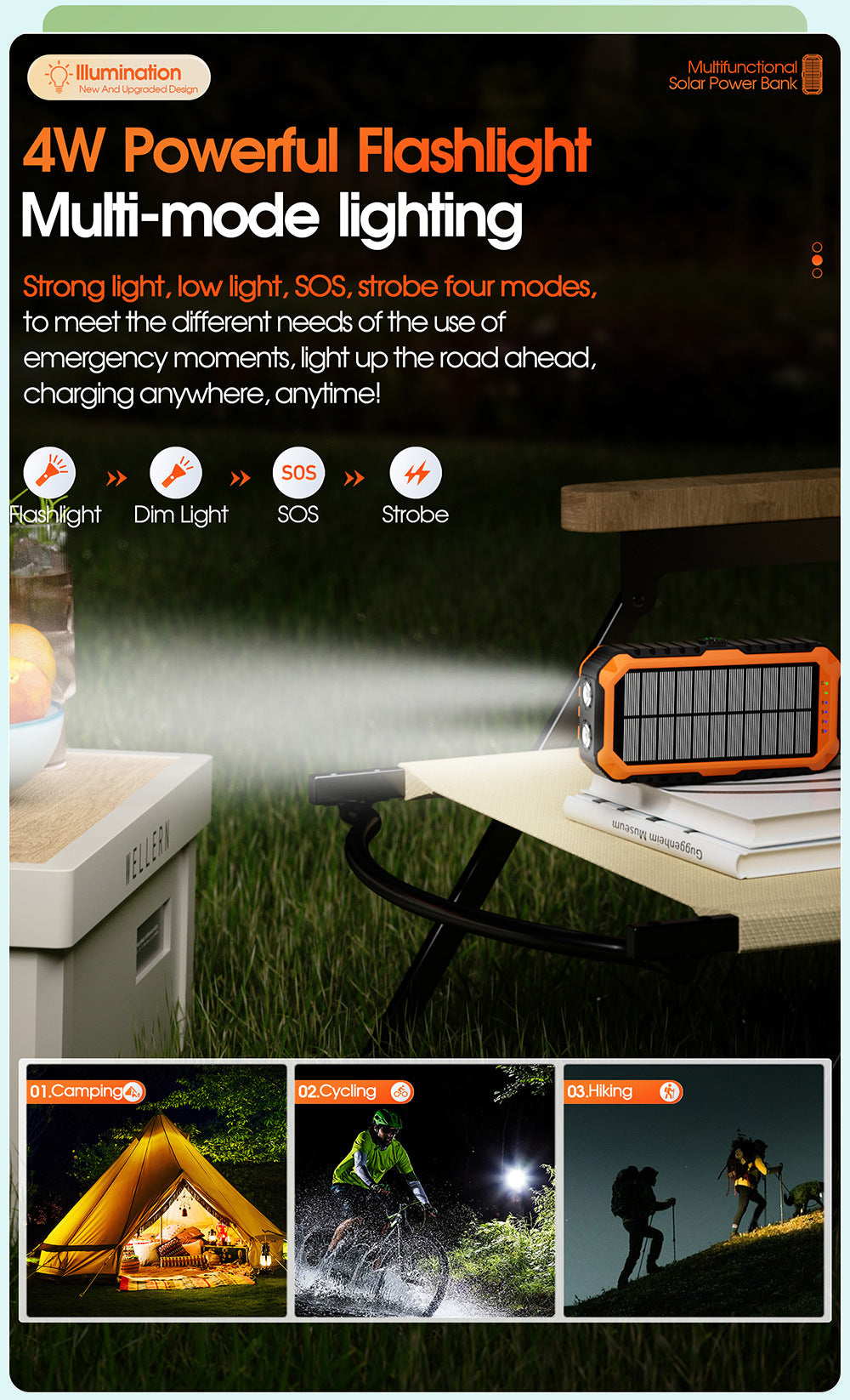 20000mAh Solar Power Bank: 4 Built-in Cables, Hand Crank, 6 Outputs/4 Inputs