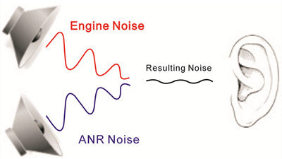 Hi-Lite In-ear aviation headset ANR L2 Aviation Headset Aviation Headphones Cancelling For Pilot And Passenger Students