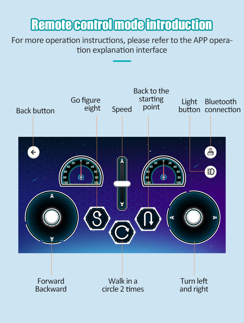 542Pcs Remote Control Car Dual Mode Pioneer For RC Building Blocks Car Model