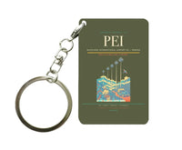 Thumbnail for Matecaña International Airport (PEI) design on green army key chain