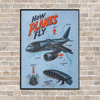Thumbnail for How Planes Fly V2 vertical canvas print - framed - light blue background