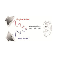 Thumbnail for Aviation Headset Aviation Headphones Active Noise Reduction For Pilot And Passenger Students Great ANR and Hi-Fi speakers For Music Free With Bag