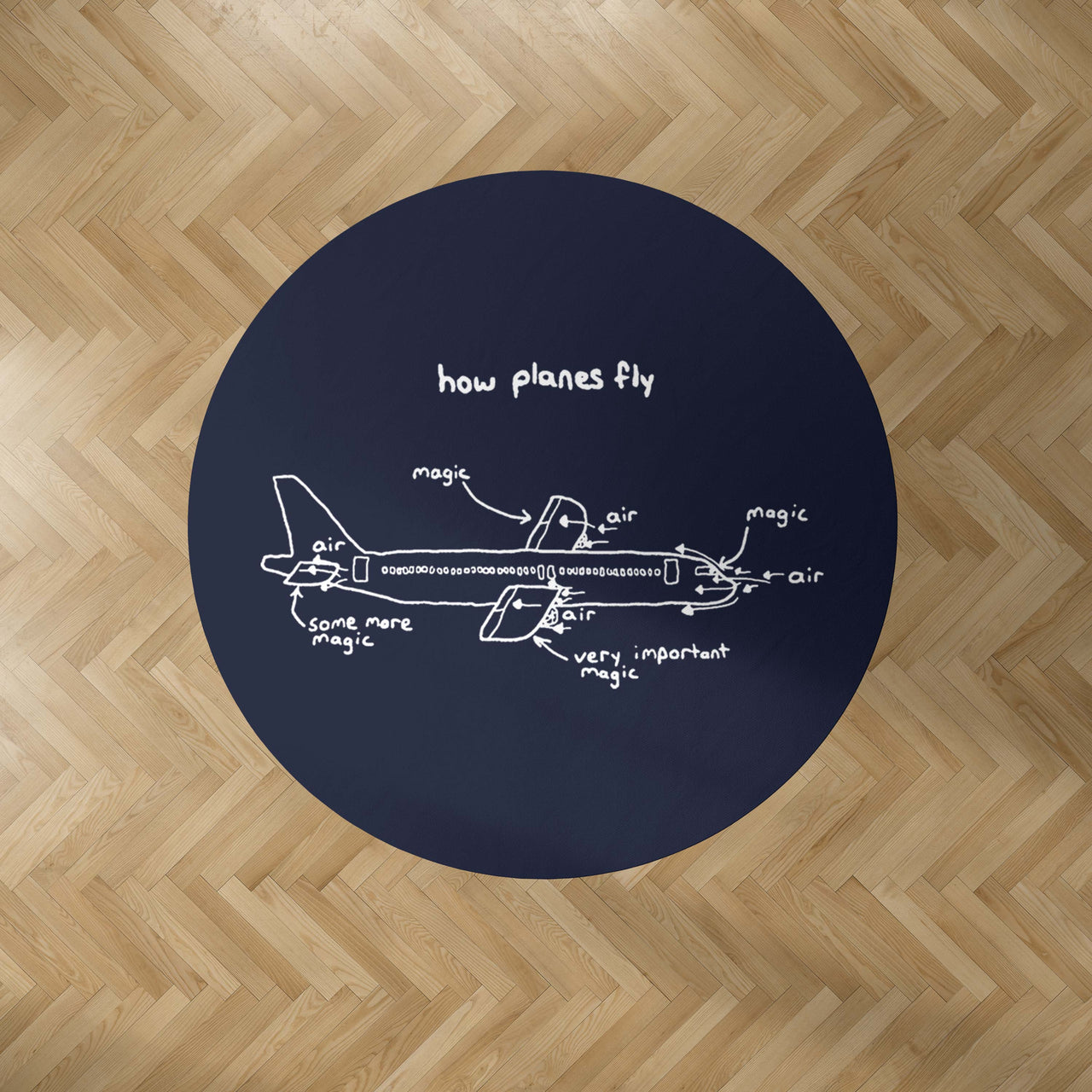 How Planes Fly Designed Carpet & Floor Mats (Round)