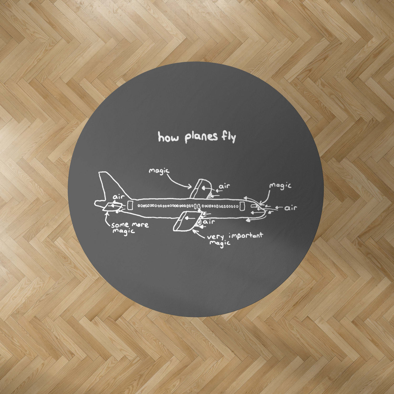 How Planes Fly Designed Carpet & Floor Mats (Round)
