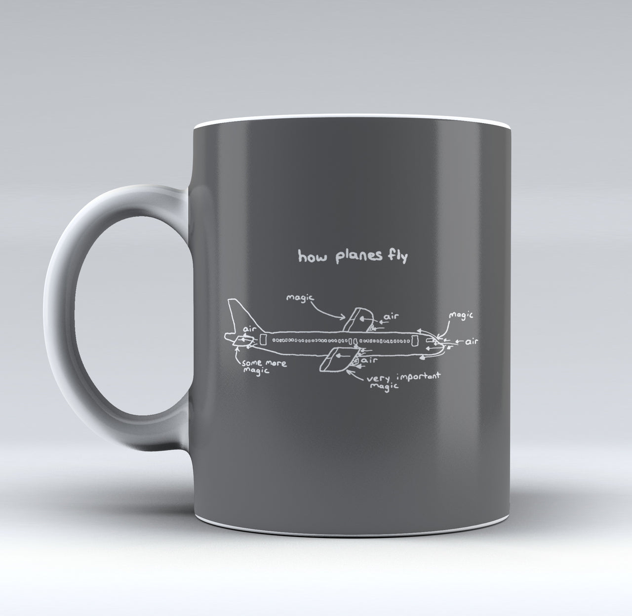 How Planes Fly Designed Mugs