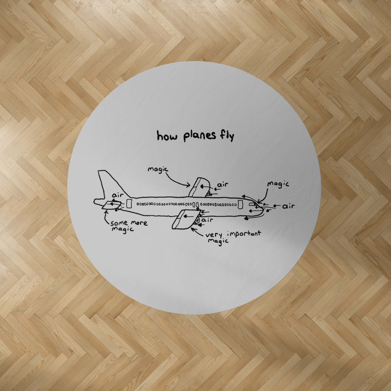 How Planes Fly Designed Carpet & Floor Mats (Round)
