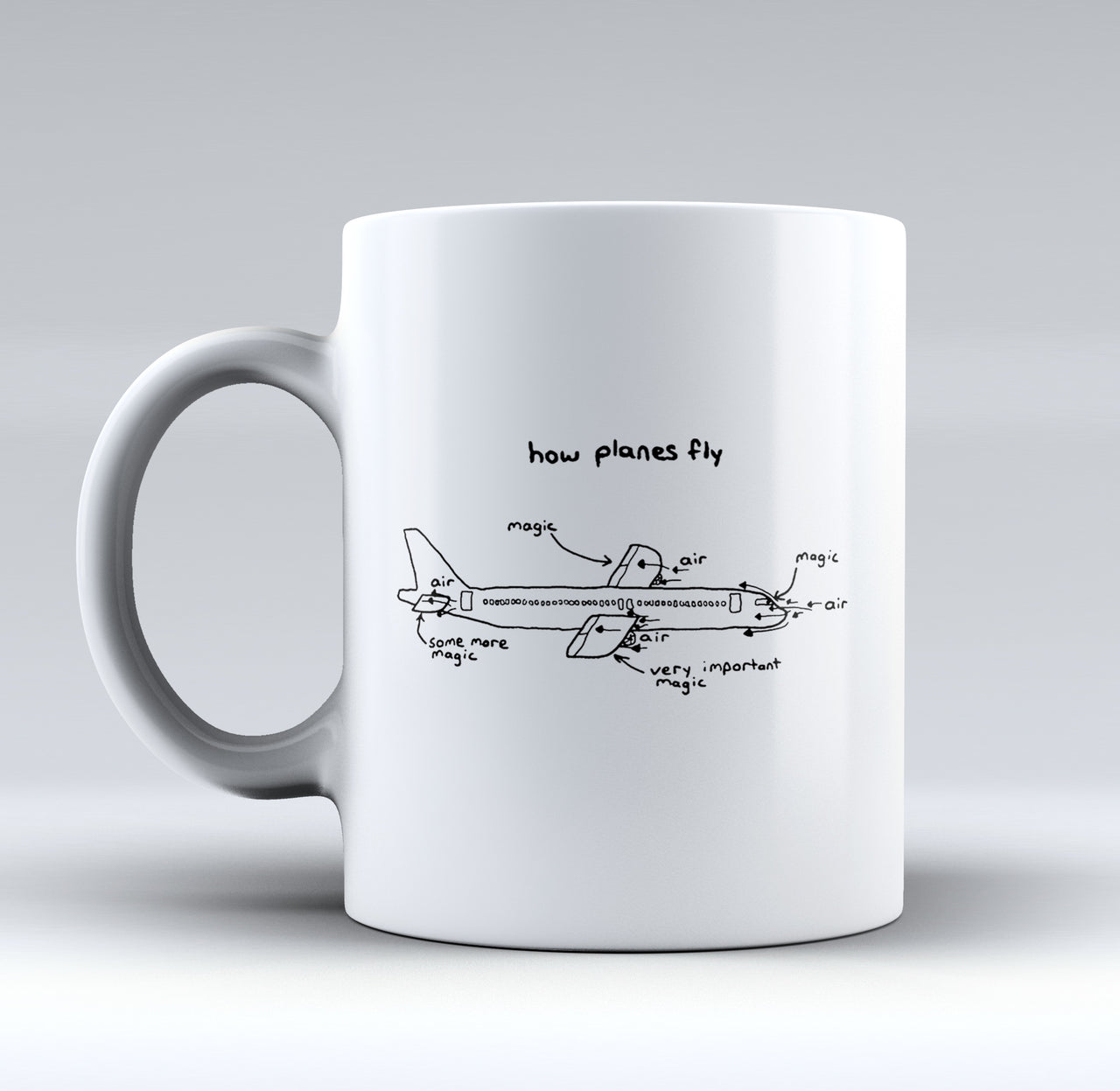 How Planes Fly Designed Mugs
