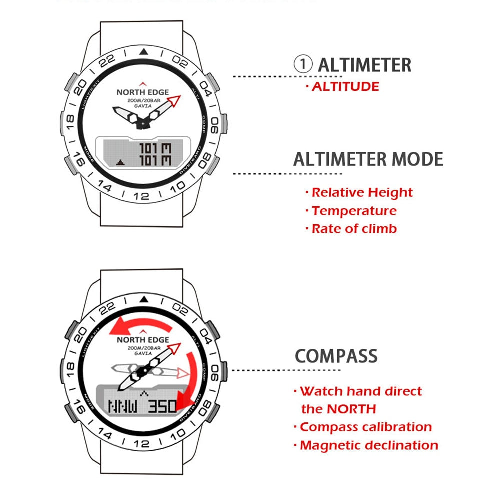 Luxury Pilot Watches with Altimeter & Compass Features