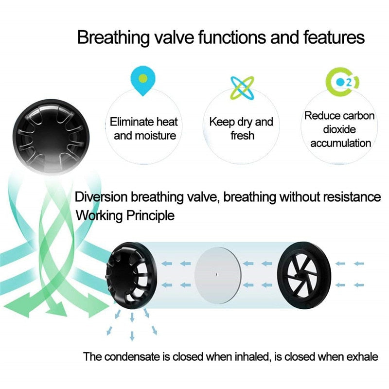 Remove Before Flight Designed Face Masks